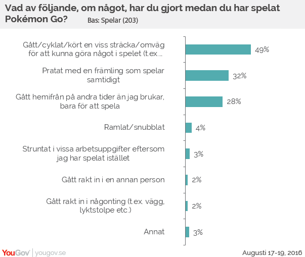 Pokemon Go Logga In På Annan Telefon